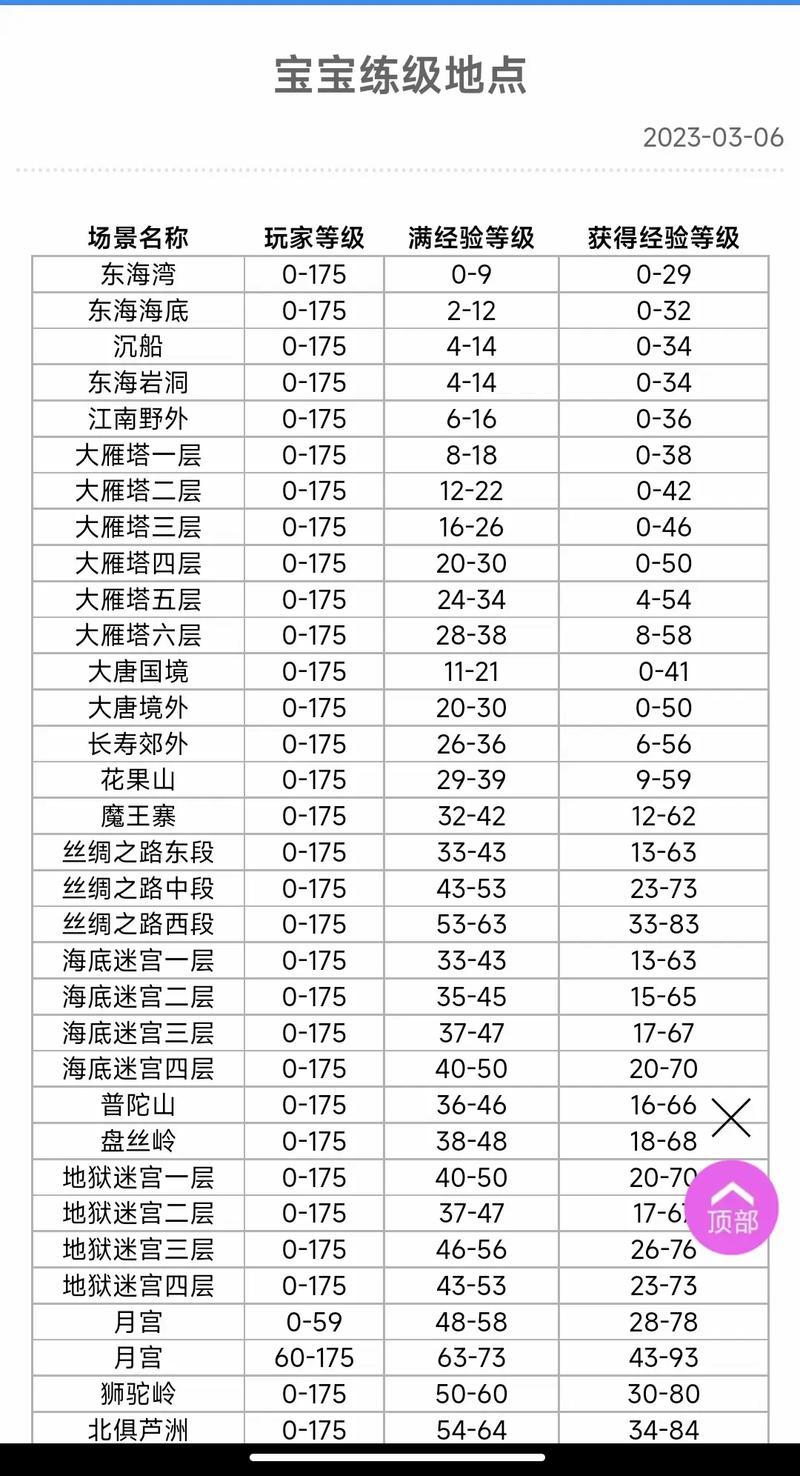 梦幻西游满经验场景最新