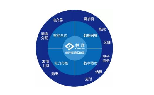 区块链在电力应用领域