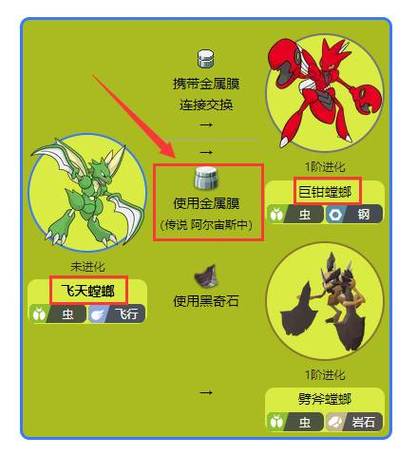 漆黑的魅影飞天螳螂进化巨钳螳螂