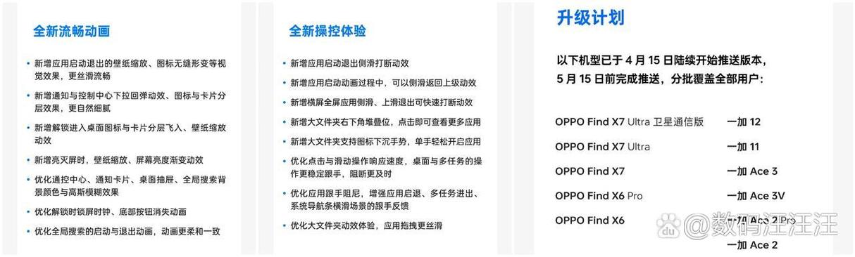 OPPO升级推送规律