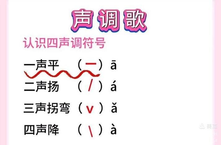 第二声和第三声的训练