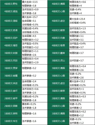王者荣耀霸者铭文属性