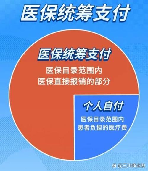 医疗保险