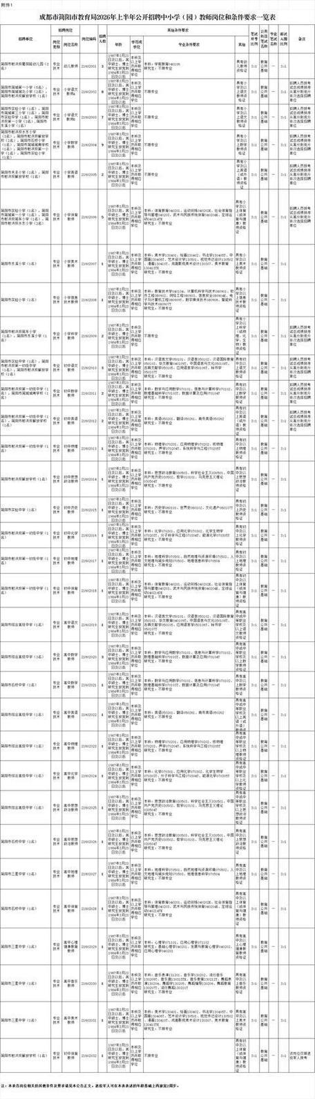 成都市公开招聘教师公告