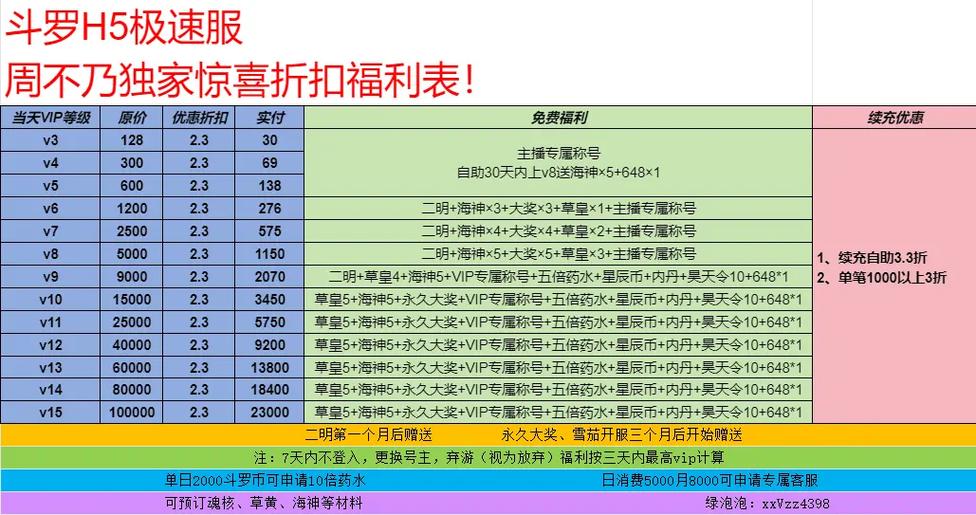 斗罗大陆h5循环活动表
