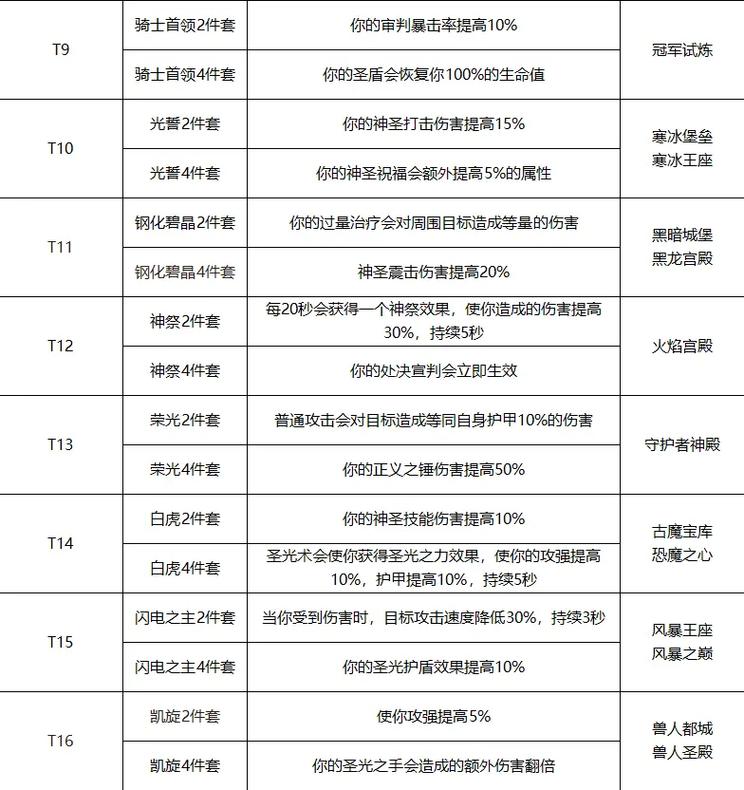 决战艾泽拉斯骑士攻略
