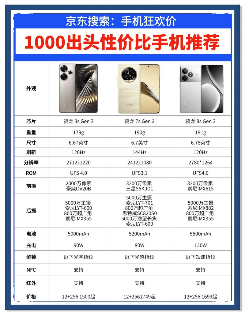 两千到三千的手机哪款性价比高