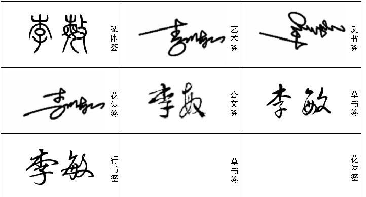 网上签字