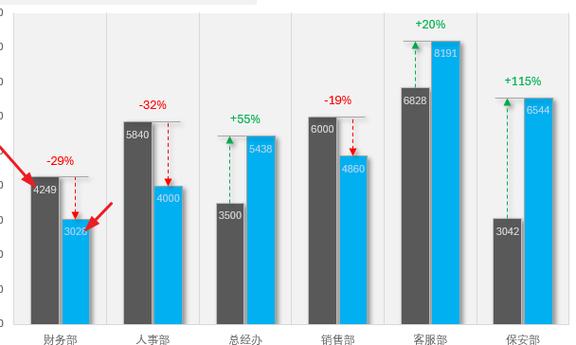 柱形图和表格结合