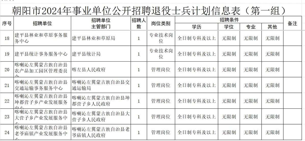 2018退役士兵专项计划