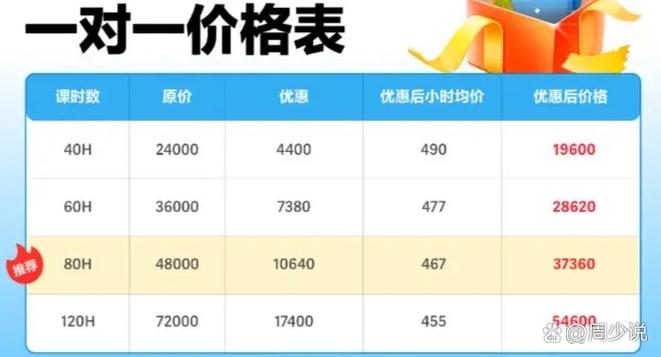 网上一对一补课多少钱一节课
