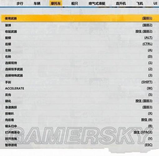 正当防卫3怎么存档