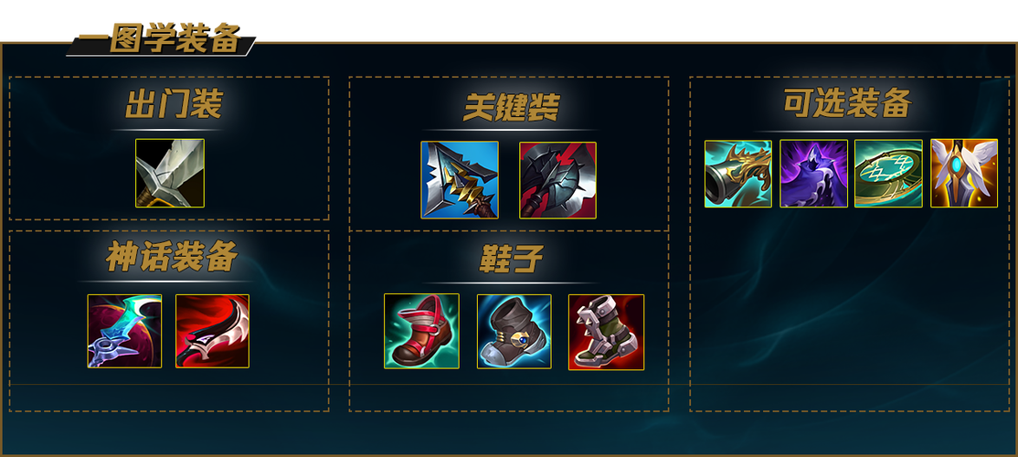 无限火力死歌出装