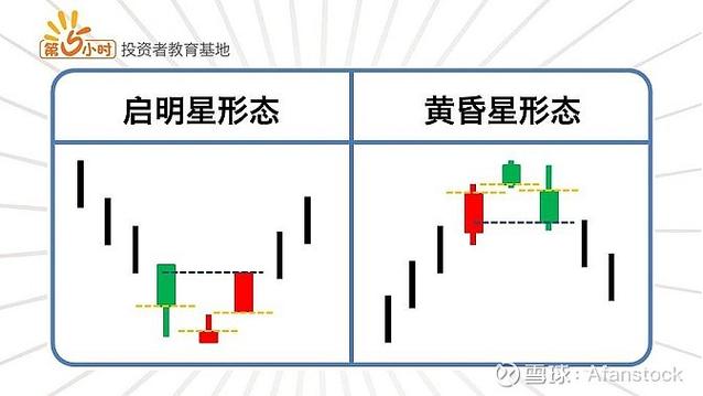 乾坤反转线