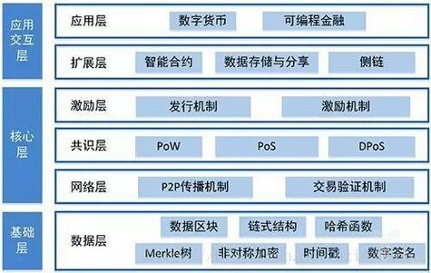 以太坊区块链的特点主要包括