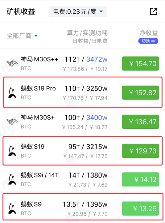比特币今天最新价格实情