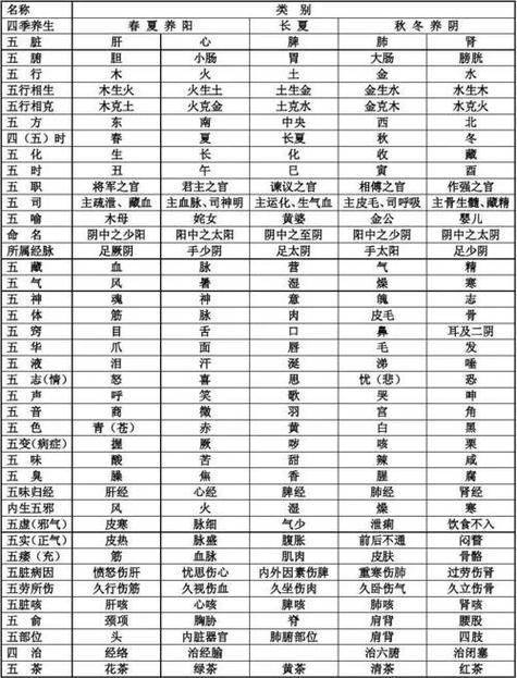 金木水火土相生相克表