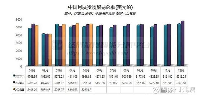 不纳入海关统计的货物贸易