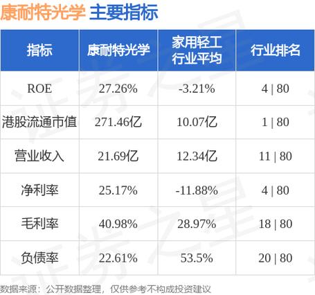灵伴科技最受益的股票