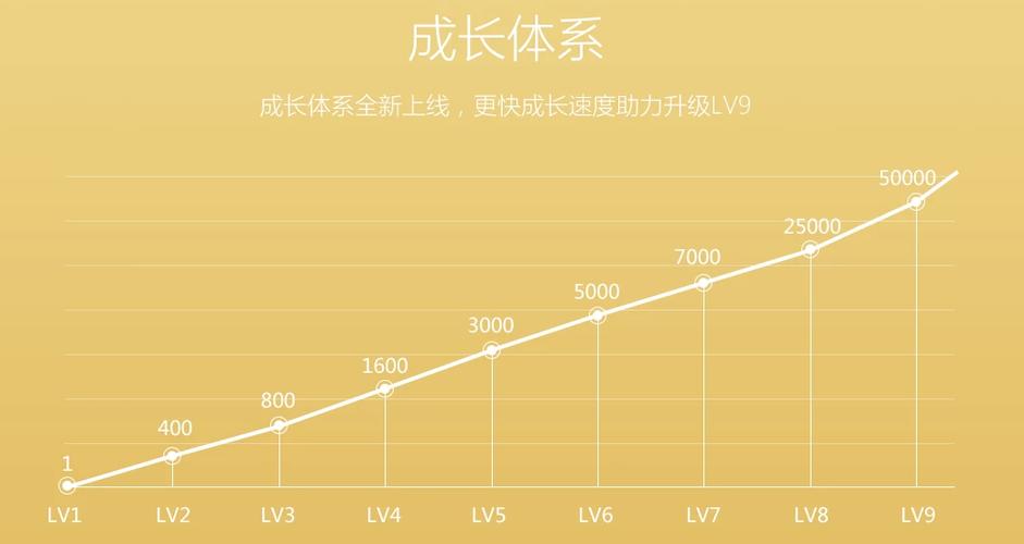 qq成长储蓄