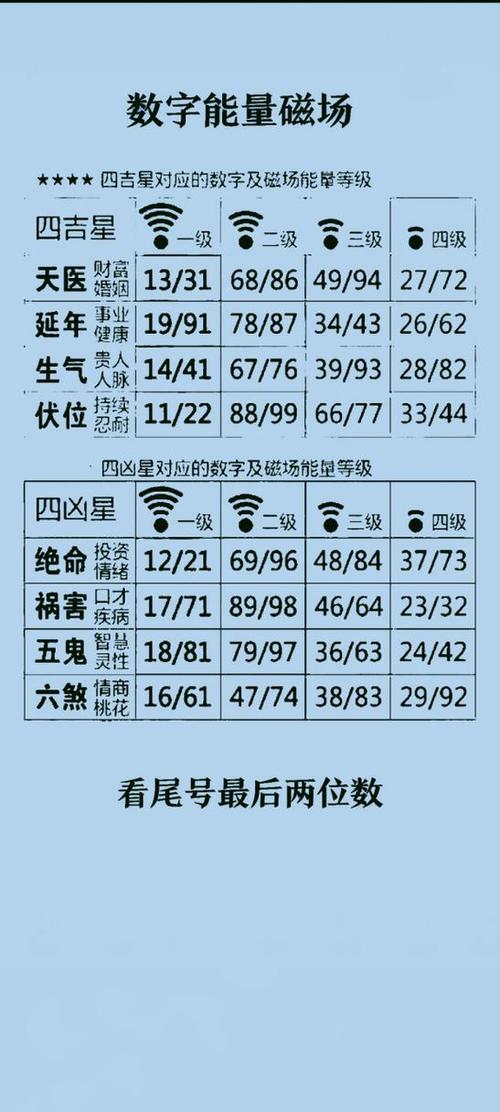 数字能量怎么算法图截图3
