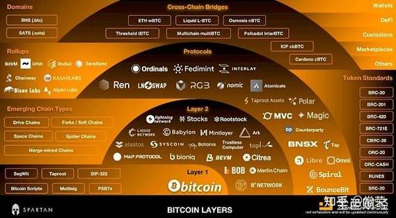 600个比特币文件