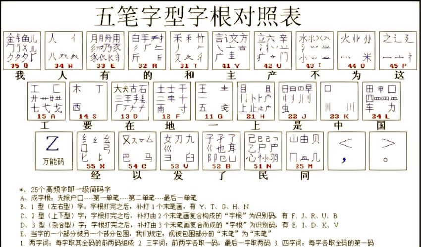 怎样才能练好五笔打字