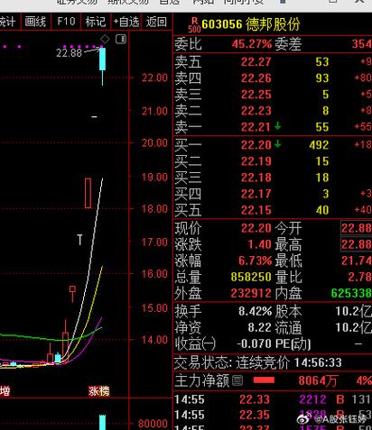 二板一字板炸板还会有三板吗
