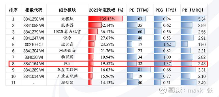 决定eth算力