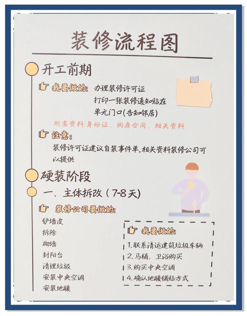 京东装修工人接单流程