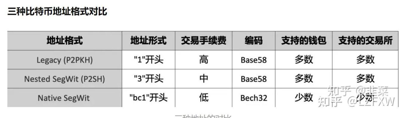 比特币如何填写收款方地址