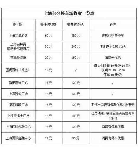 上海世博源停车收费标准