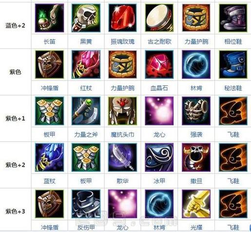 dota出装最平滑的英雄
