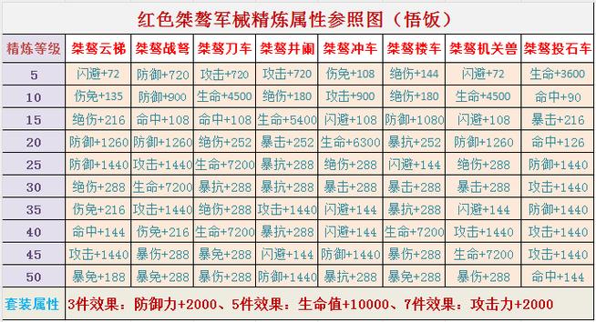 三国战纪现在用的什么挂