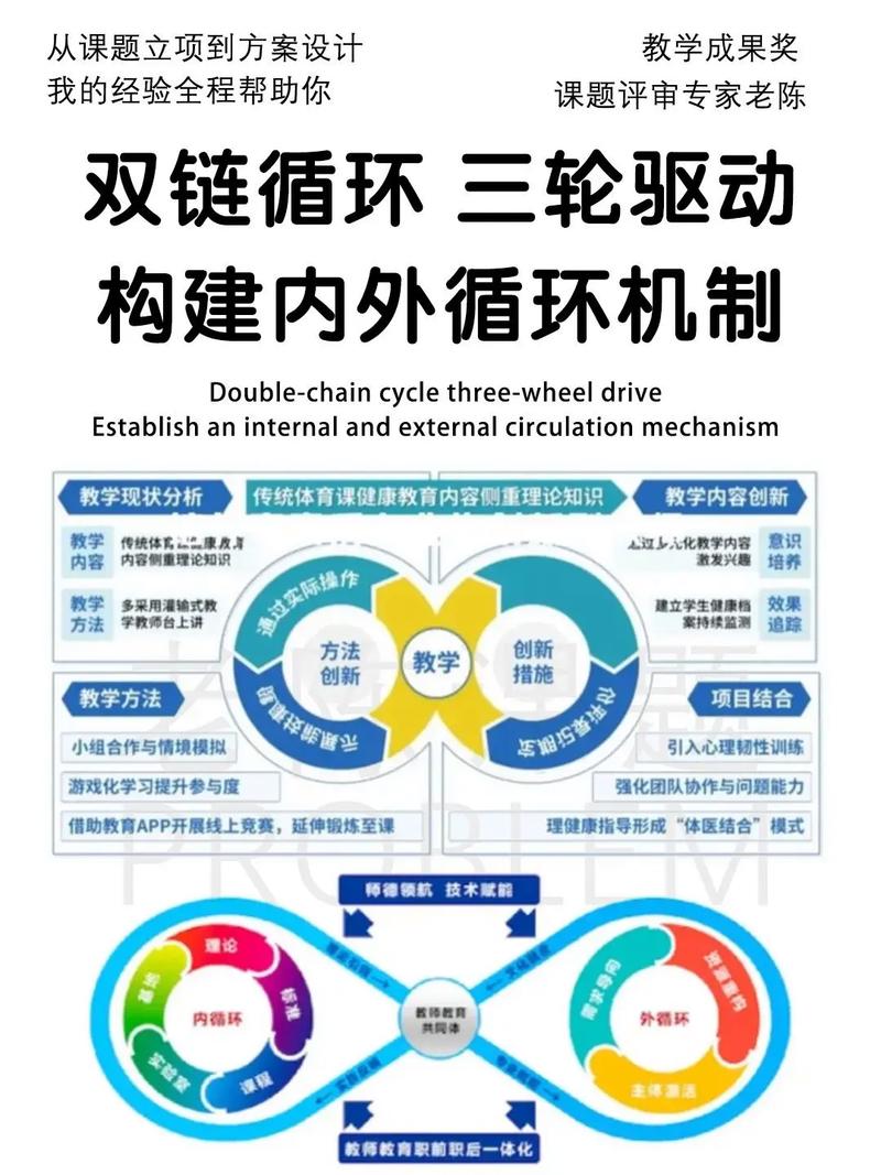 循循环环的句子