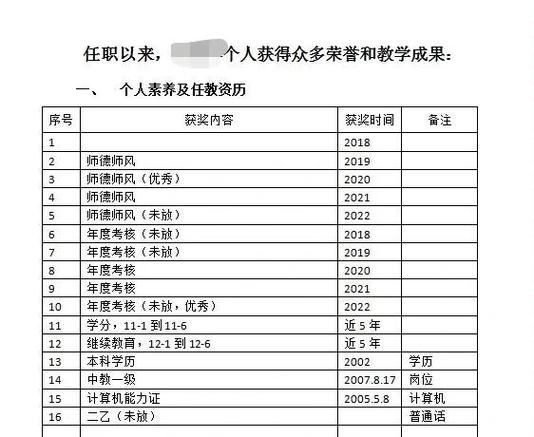 最新小学教师副高条件