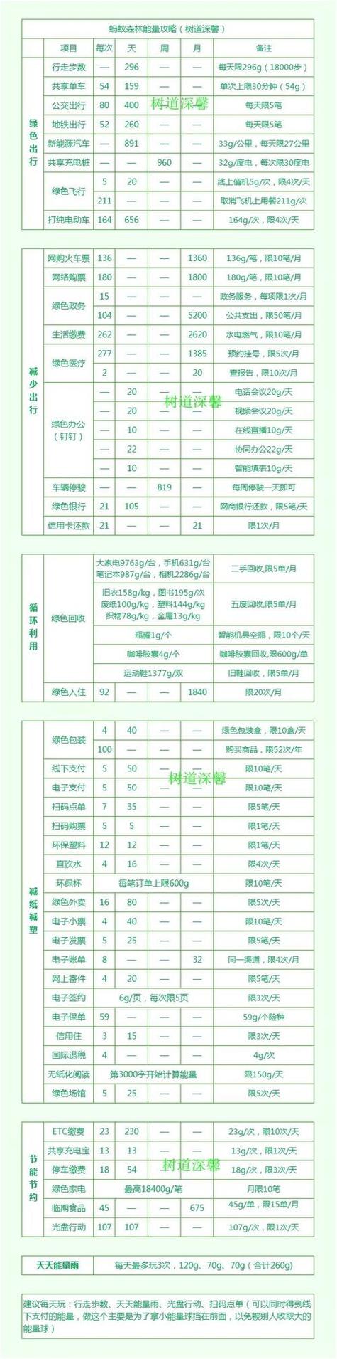 蚂蚁森林如何送能量给好友