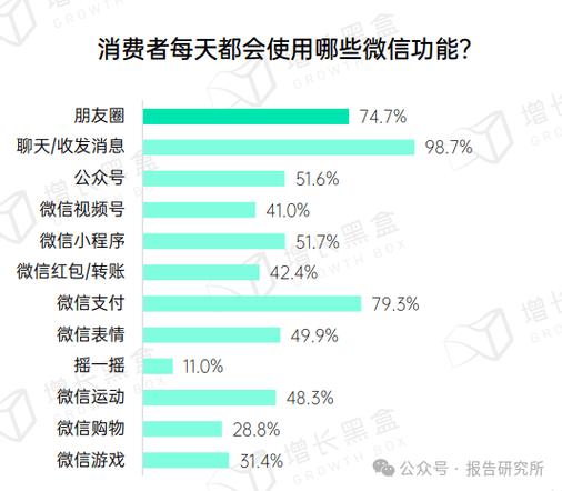 微信数据号图标