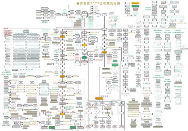 2077全流程图文详解
