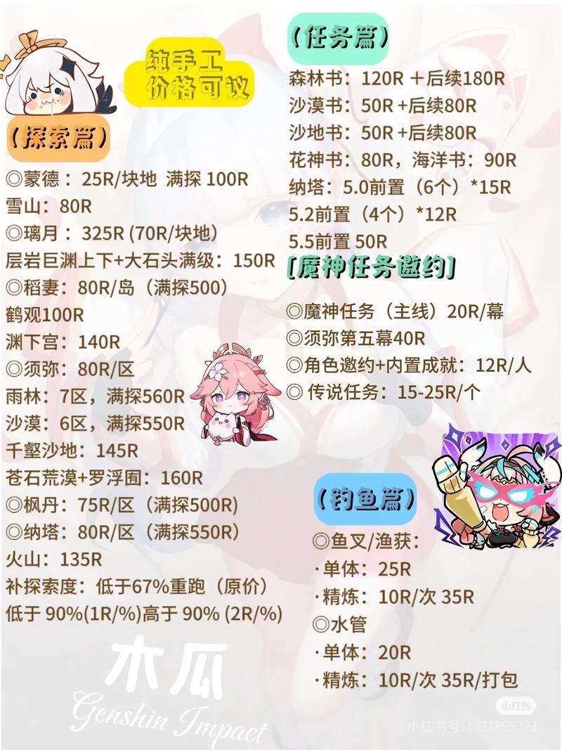 原神阿大阿二阿三出价