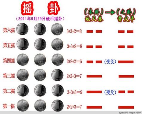 摇卦占卜