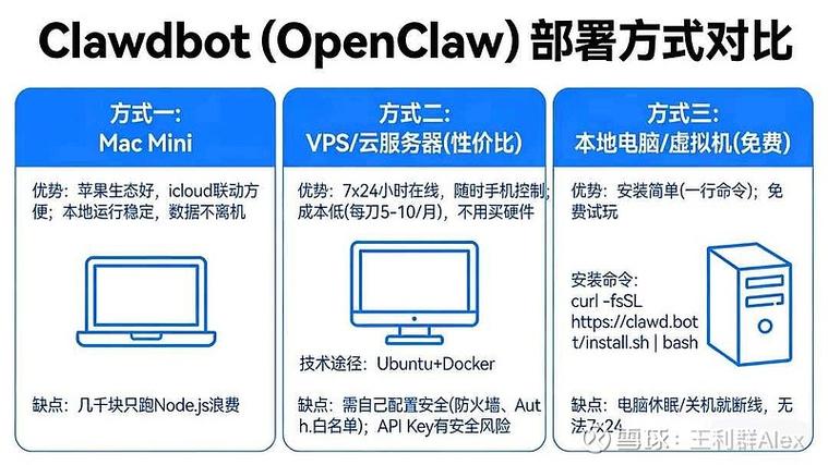 ai电脑配置要求图标
