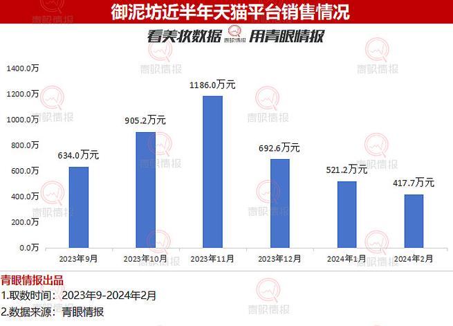 人均销售额和月人均销售额