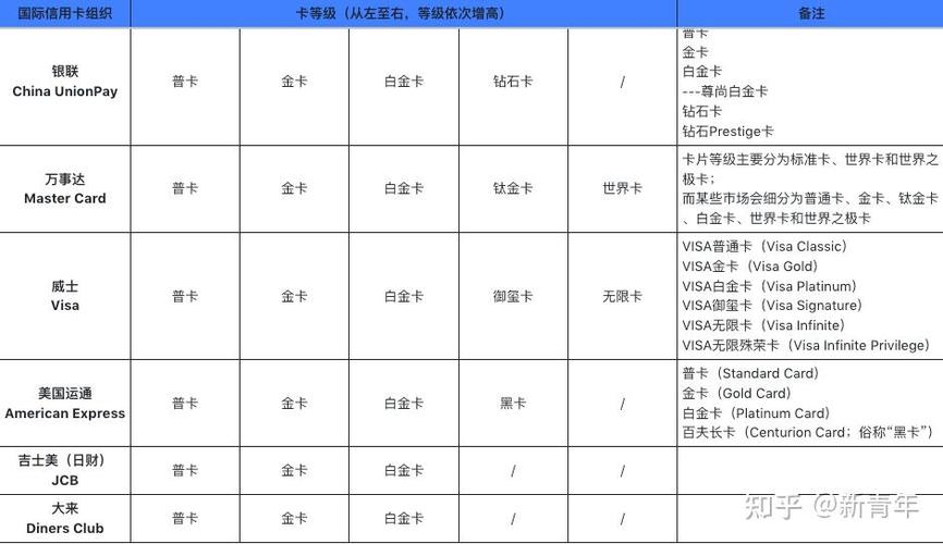 卡世界等级