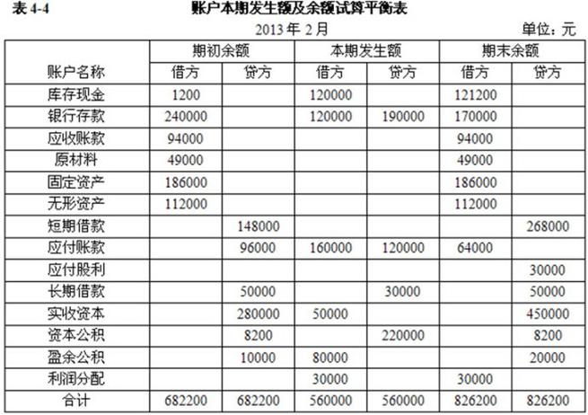 复式记账法例子图示