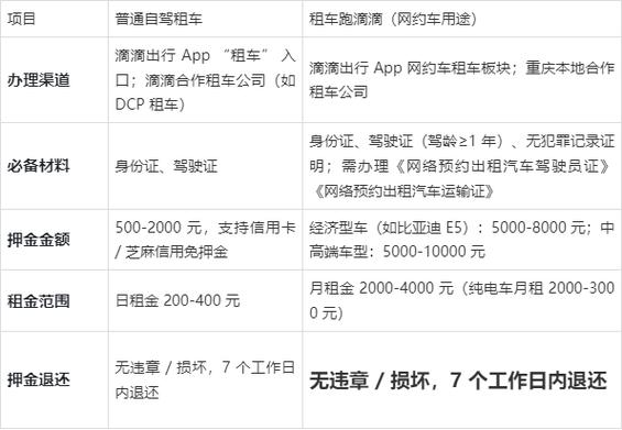 租车一般几天起租