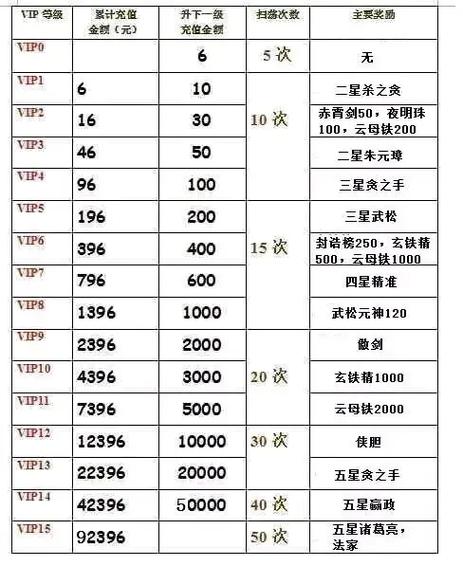 英雄杀4星强化在哪扫荡