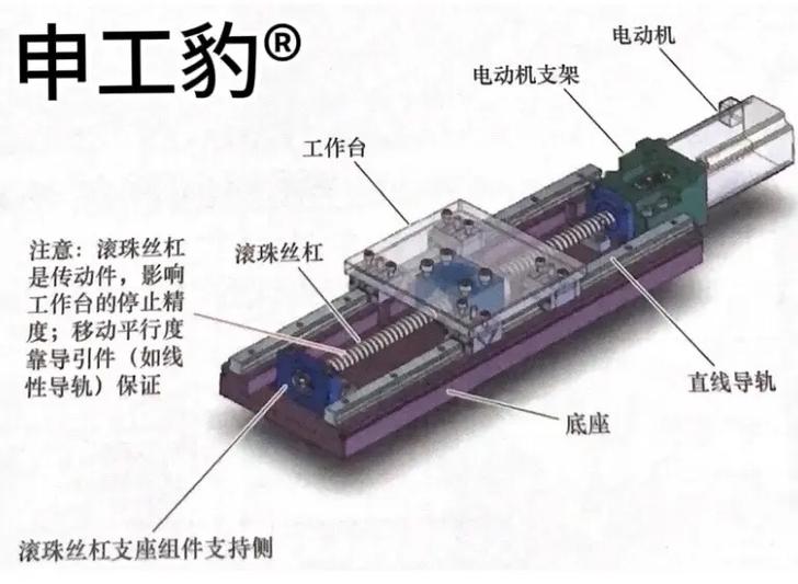 pi直线模组官网