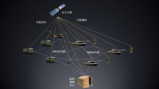 BDS与GPS的区别
