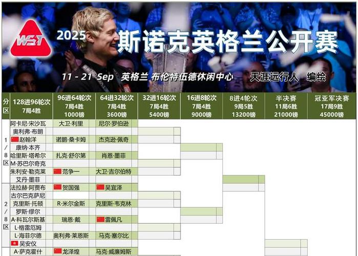 2025-2026斯诺克赛程
